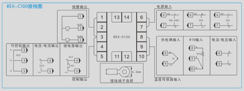 工業(yè)溫控器